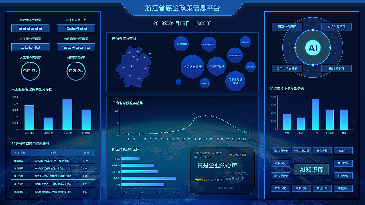 大屏数据可视化软件开发 技术实践与应用价值