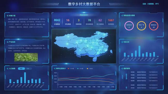 解决方案数字乡村大数据平台 创新智慧乡村发展模式