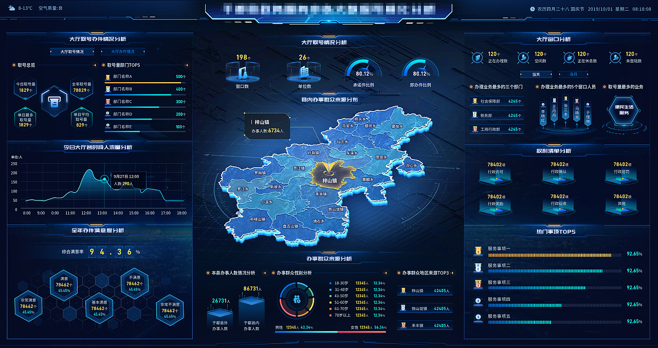 政务服务大数据可视化平台——落落工作室大数据服务UI设计