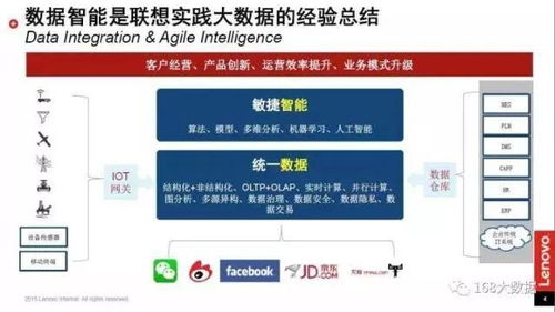 数据智能推动中国工业转型升级——专访联想集团大数据高级总监温天宁