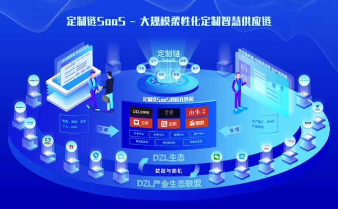 体验经济时代 大数据服务的产品与服务的双重奏
