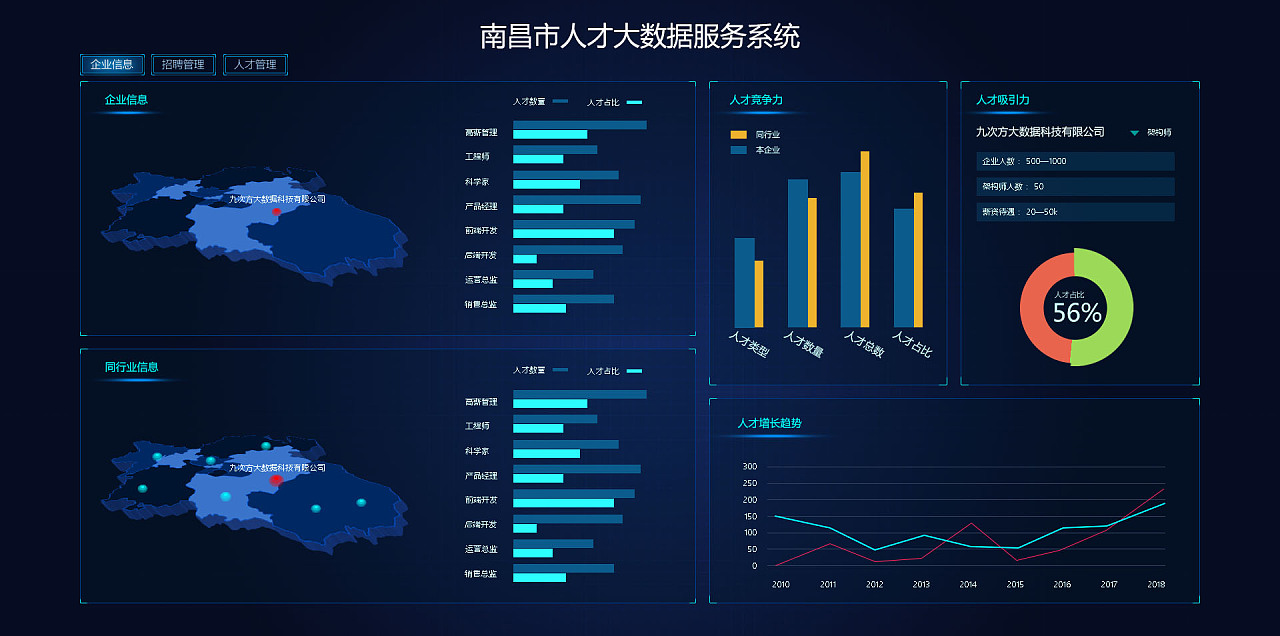可视化页面 大数据服务的核心驱动力