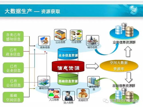 中科院时空大数据、云计算与智慧城市软件开发的技术融合与前景