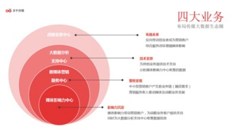 传媒大数据第一股 多牛传媒新三板敲钟仪式及软件开发布局