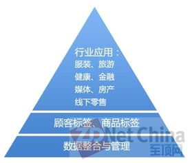 全方位解读大数据 从概念到服务应用