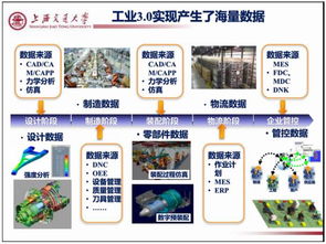 36页PPT详解制造业大数据 大数据服务的绝对干货