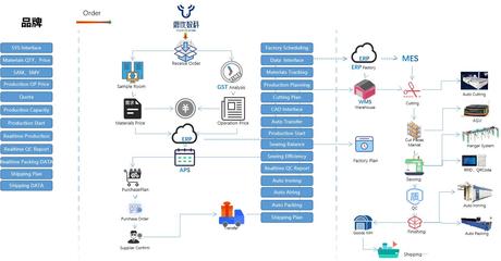 服装产业数字化变革 以柔性科技与市场导向破局产能之困