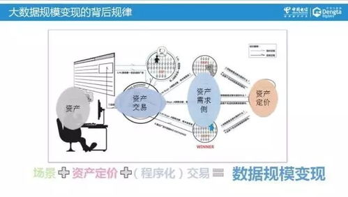 运营商大数据的价值思考与中国电信智慧畜牧实践案例解析