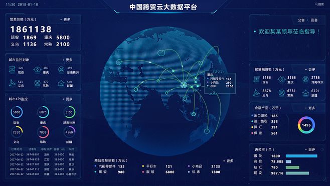 大数据大屏 数据驱动时代的可视化软件开发与应用