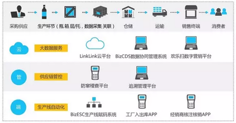 雪花勇闯天涯superX 以“横扫千金，码上有钱”数字化互动引爆今夏啤酒市场