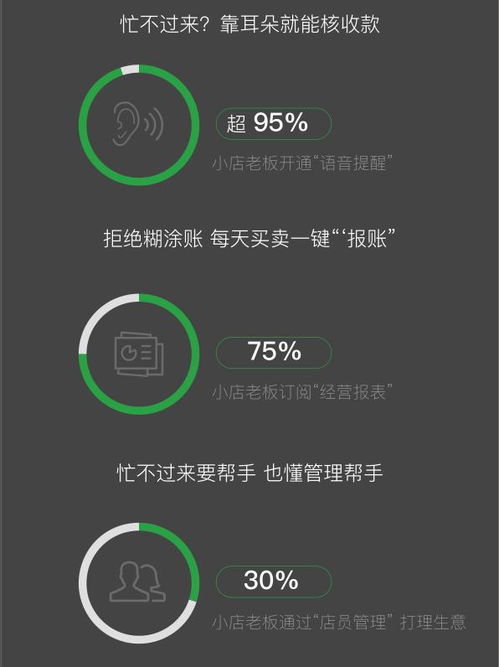微信支付2019小商家经营大数据报告 数字化浪潮下，小商家日均交易额激增三倍
